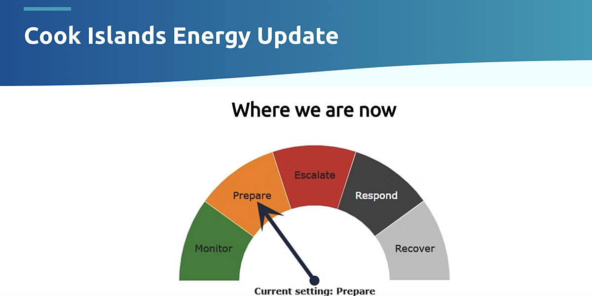 Cook Islands Launches Energy Dashboard as Government Strengthens Response to Global Fuel Pressures