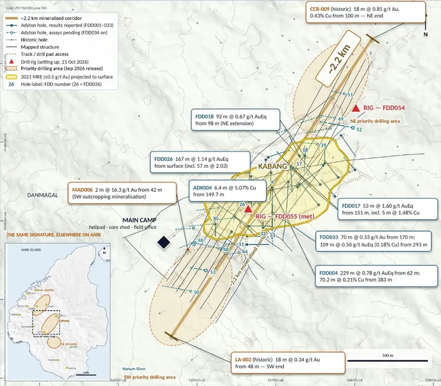 Adyton extends Feni gold-copper corridor to 2.2km